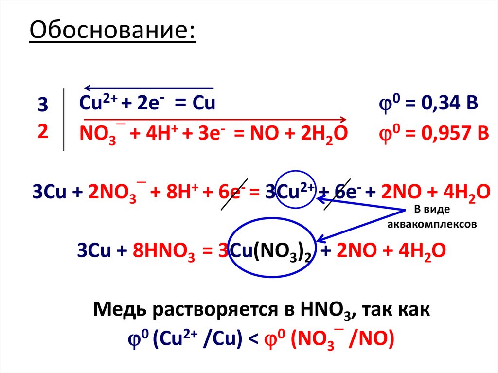 Образование nh4