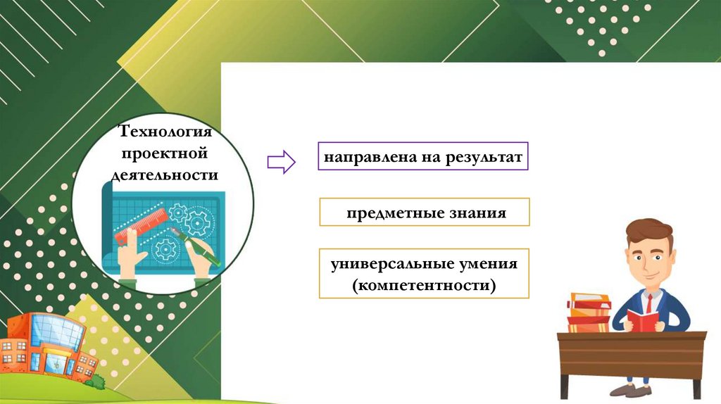 Результаты выполнения проектной работы