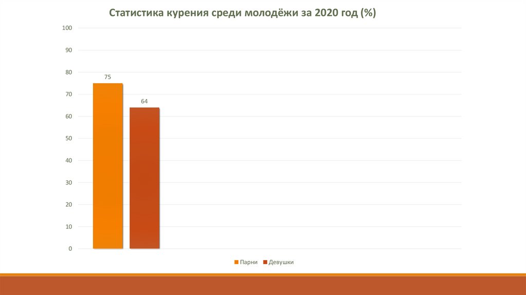 Проект ненормативная лексика в молодежной среде