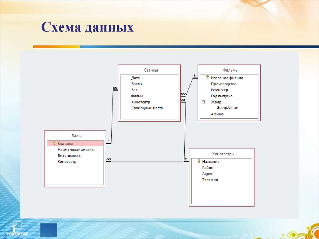 Схема базы данных кинотеатр