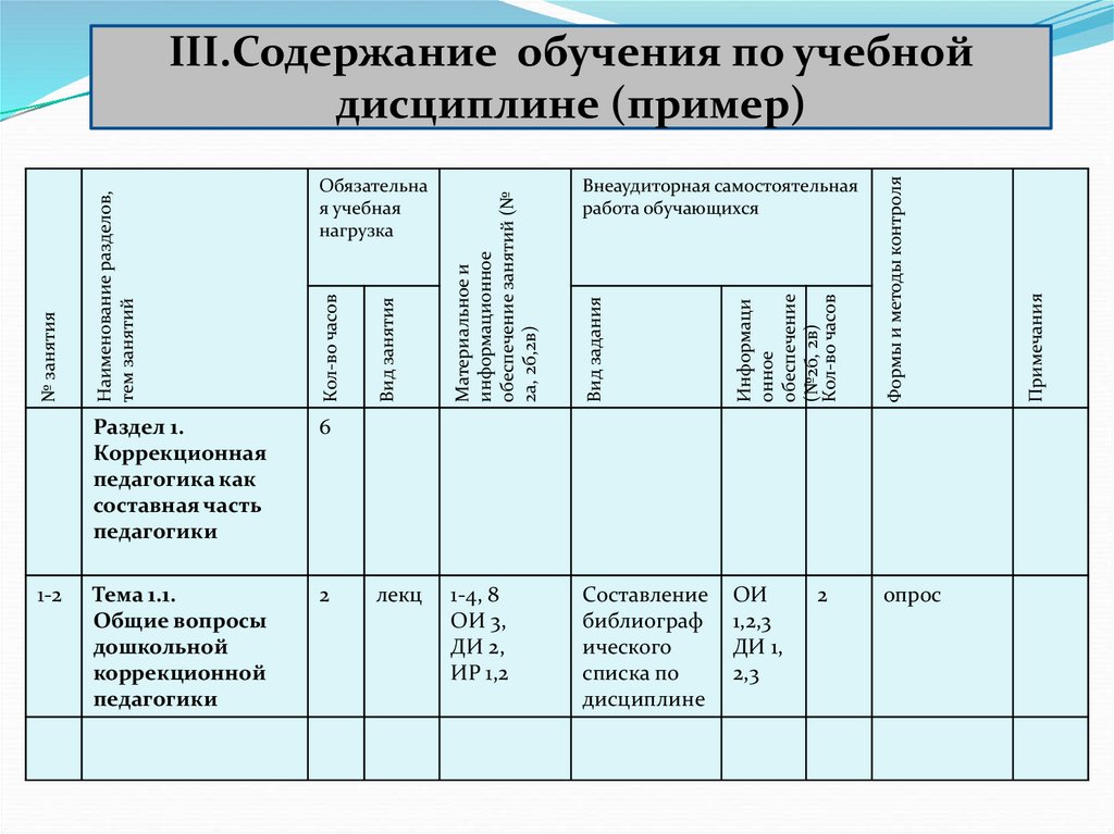 Учебная дисциплина индивидуальный проект