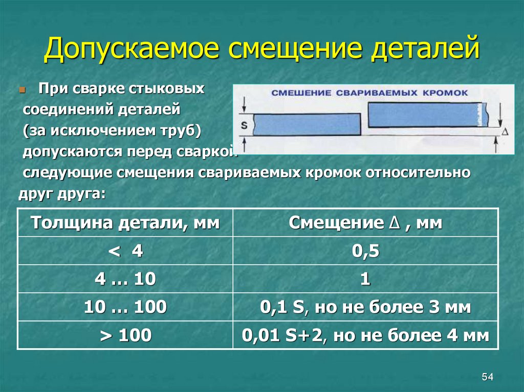 Максимальное смещение. Смещение кромок. Смещение кромок при сварке. Допускаемые смещения свариваемых кромок для труб. Смещение кромок при сварке труб.