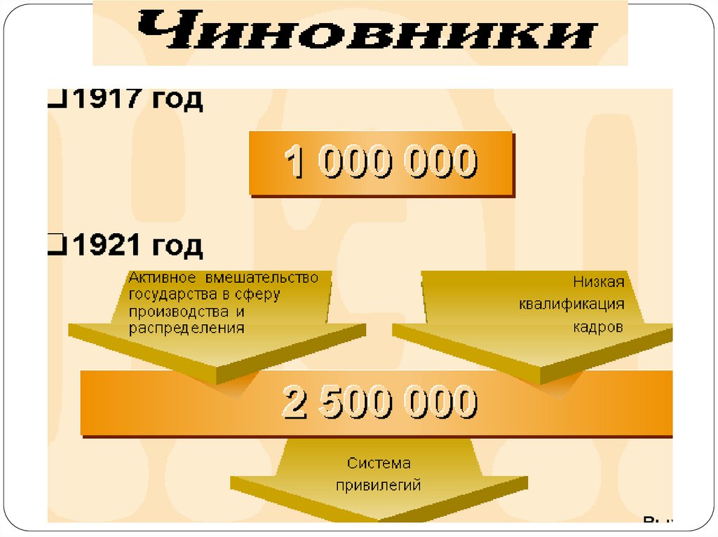 Презентация нэп 11 класс история