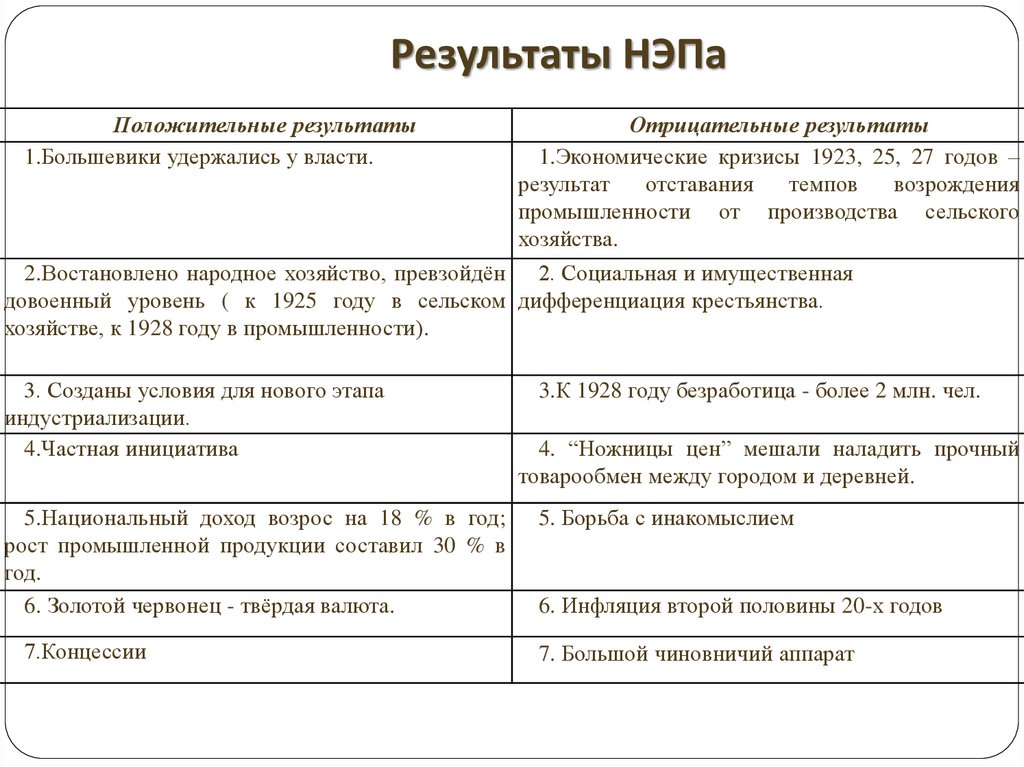 Новая экономическая политика схема - 94 фото