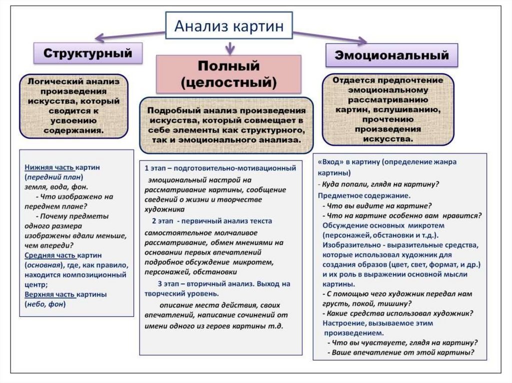 Как анализировать картину художника пример