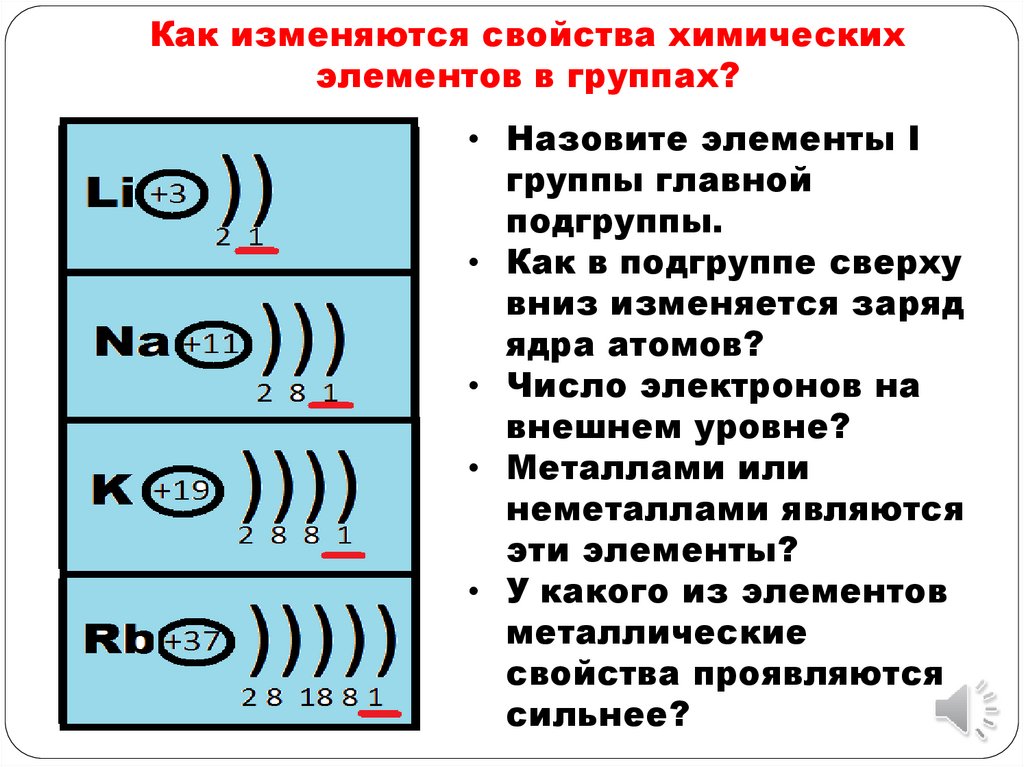 Неметаллические свойства cl. Порядок усиления неметаллических свойств химических элементов. Порядок усиления неметаллических свойств.