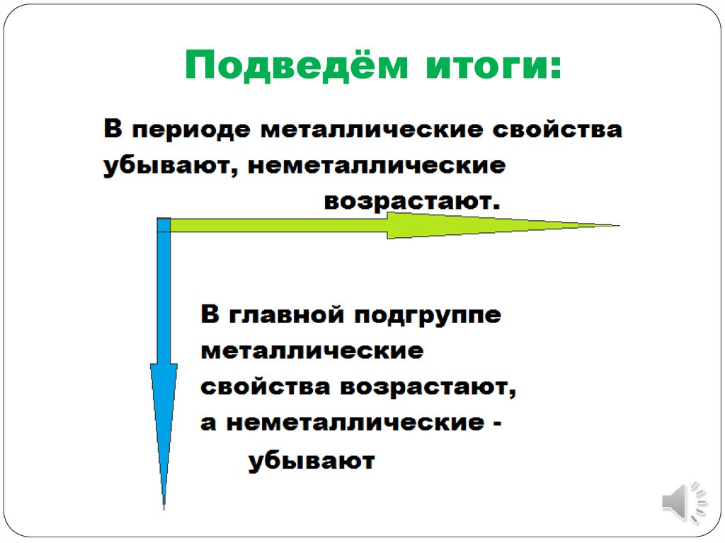 Неметаллические свойства cl. Металлические и неметаллические свойства. Неметаллические свойства. Ортопедия металлические и неметаллические.