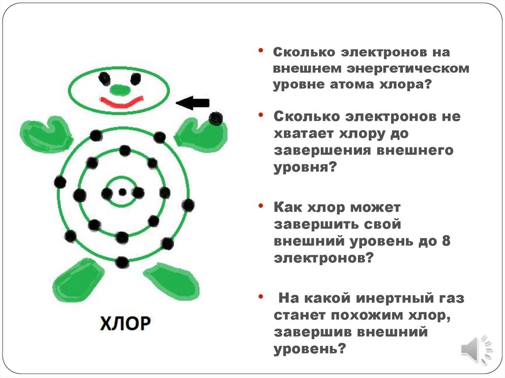 Внешнем энергетическом. Сколько электронов на внешнем уровне. Количество электронной на внешнем энергетическом уровне. Внешний уровень электронов. Число электронов на внешнем уровне хлора.