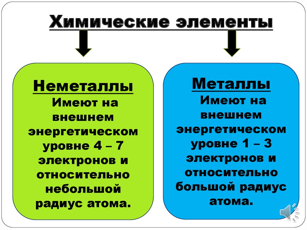 Неметаллические элементы