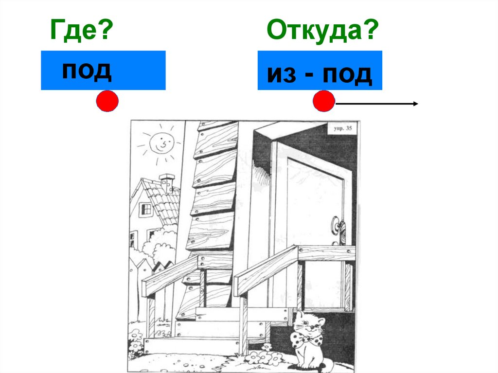 Вы откуда и куда. Откуда куда. Откуда куда 3 класс презентация. Где или куда. Что где куда.