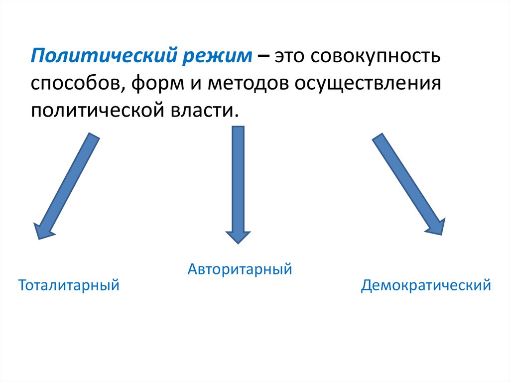 Политический режим италии