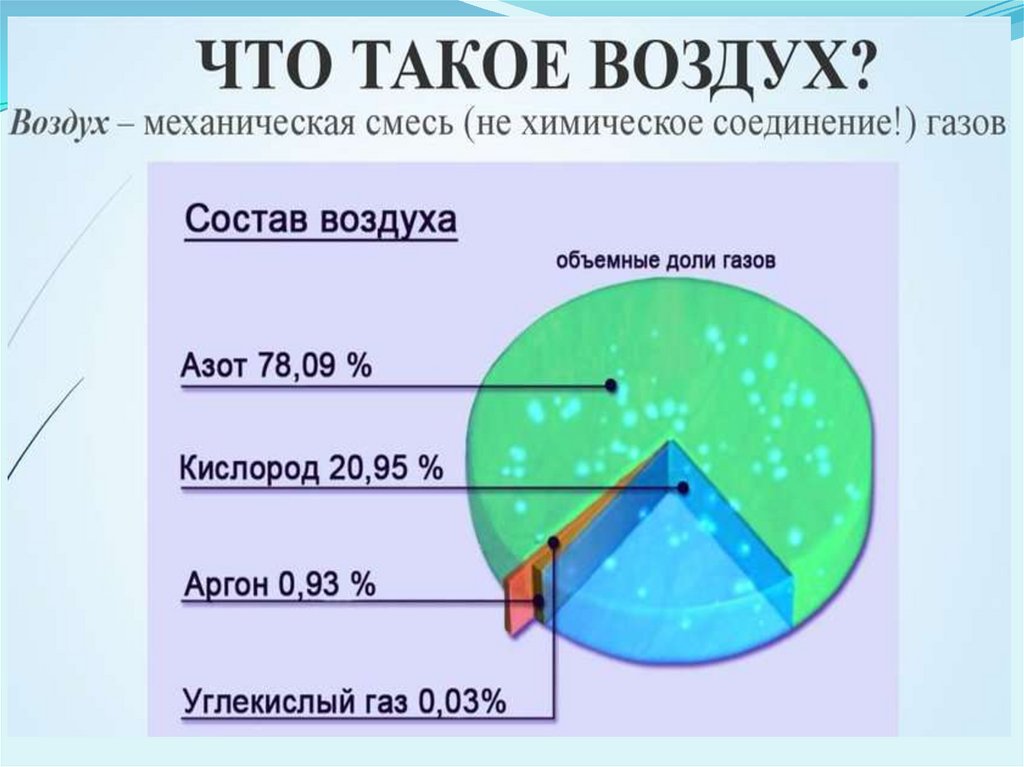 Атмосферный воздух признаки