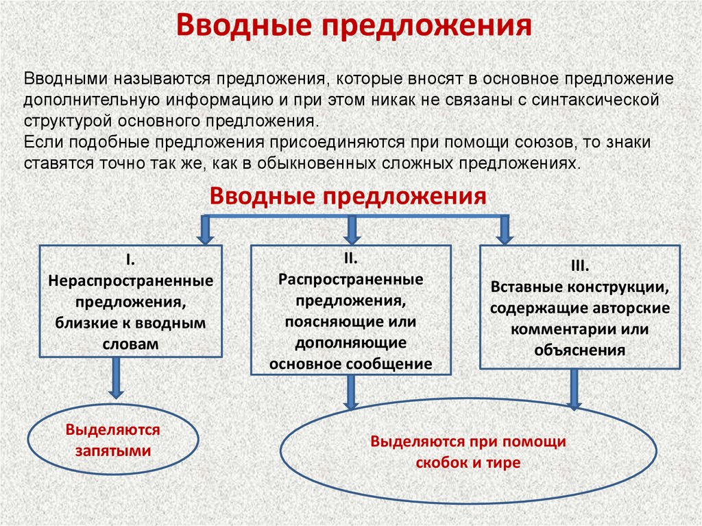 Слова грамматически не связанные с членами