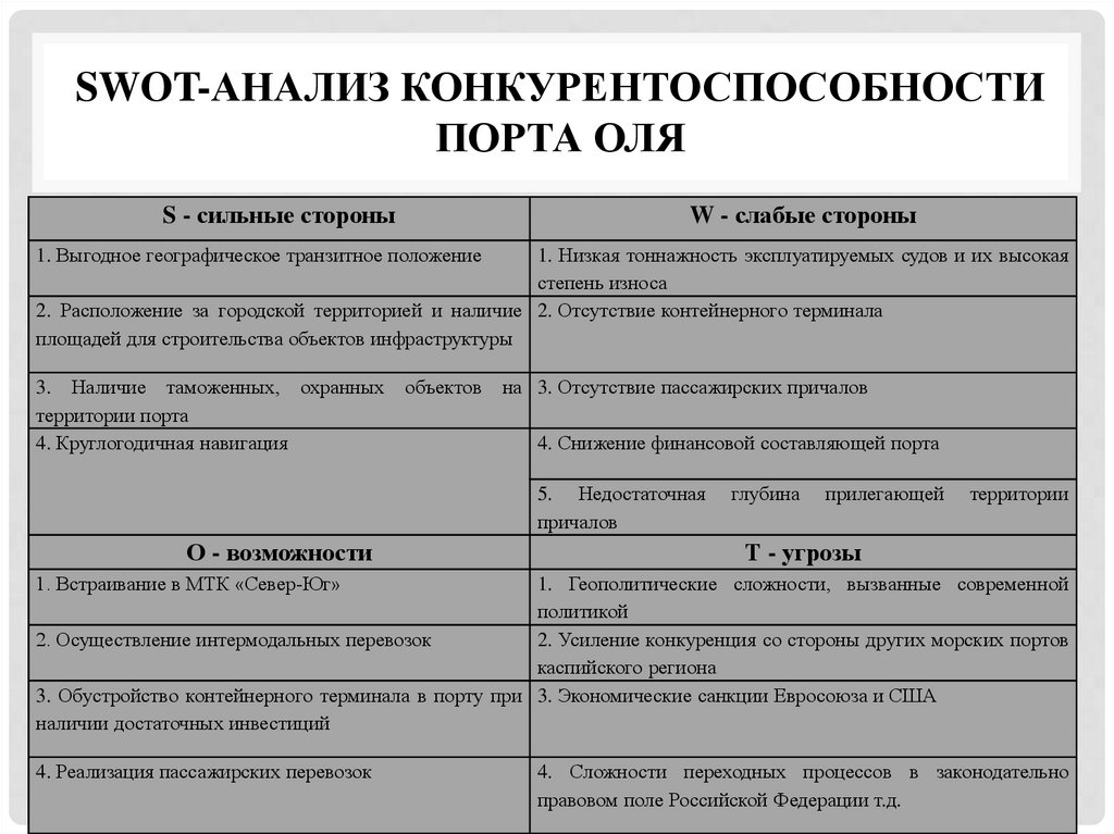 Swot-анализ конкурентоспособности порта оля