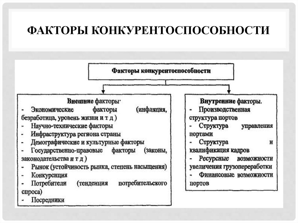 5 факторов конкуренции