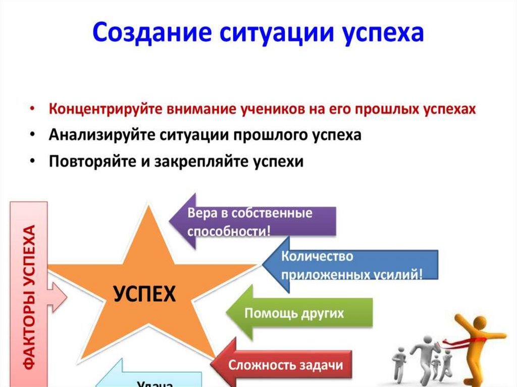 Мотив достижения. Мотивация достижения. Формирование мотивации достижения успехов у младшего школьника. Мотив достижения успеха.