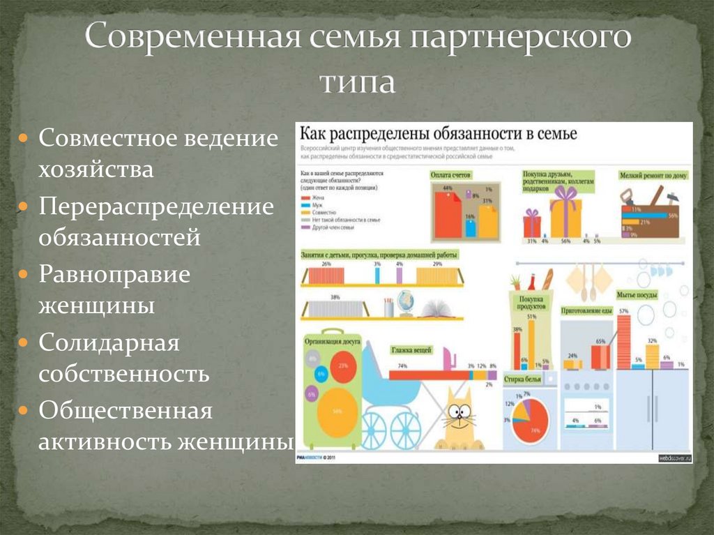 Совместное ведение хозяйства. Признаки партнерской семьи. Семья партнерского типа. Виды семей партнерская. Признаки семьи партнерского типа.