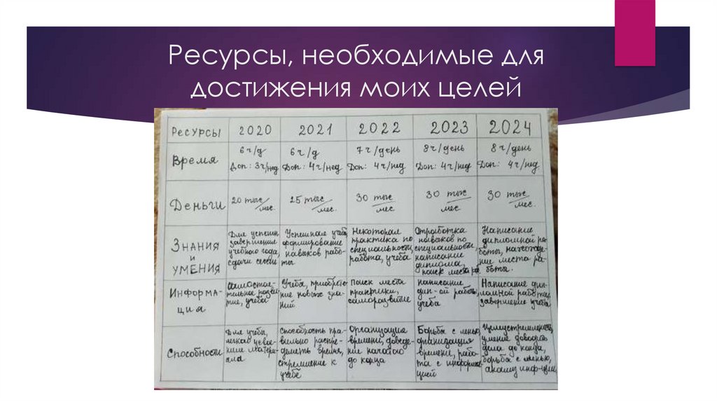 Проект траектория развития