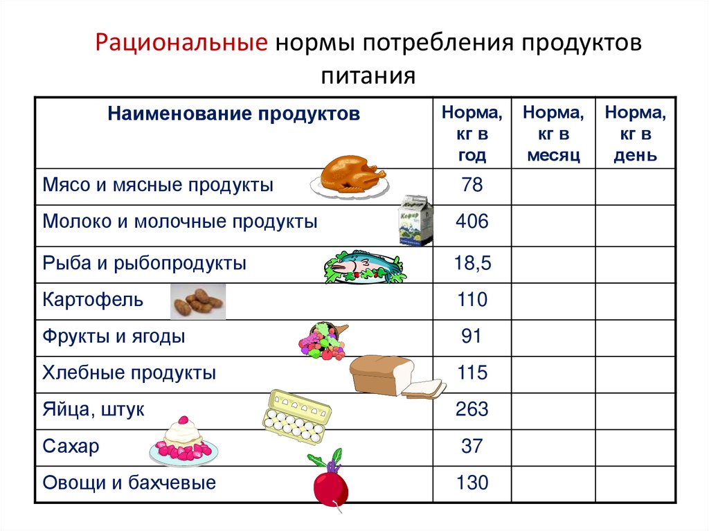 Прием составь меню