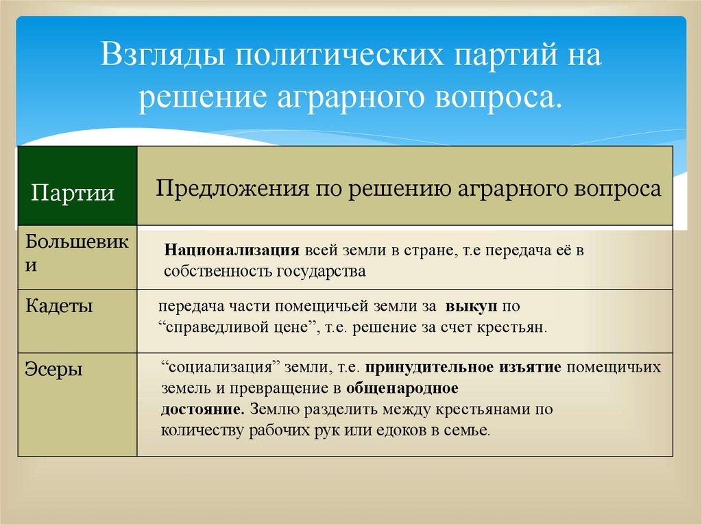 Какая политическая партия внесла на рассмотрение 2 государственной думы проект муниципализации