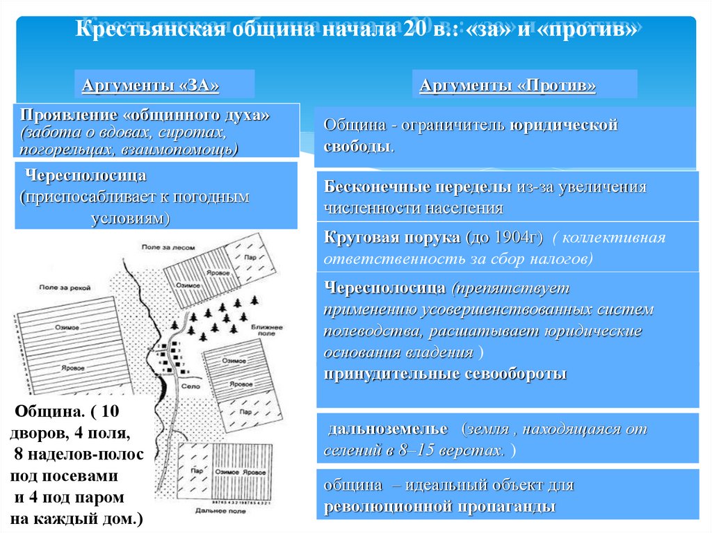 Законы крестьянской общины