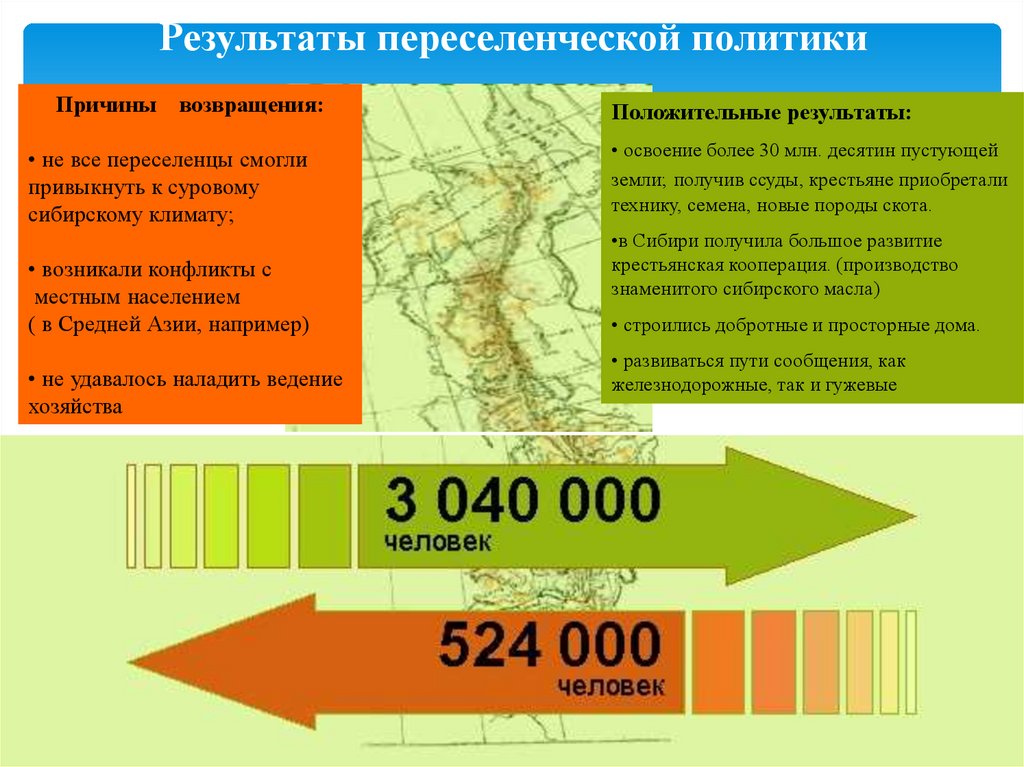 Столыпинская реформа карта