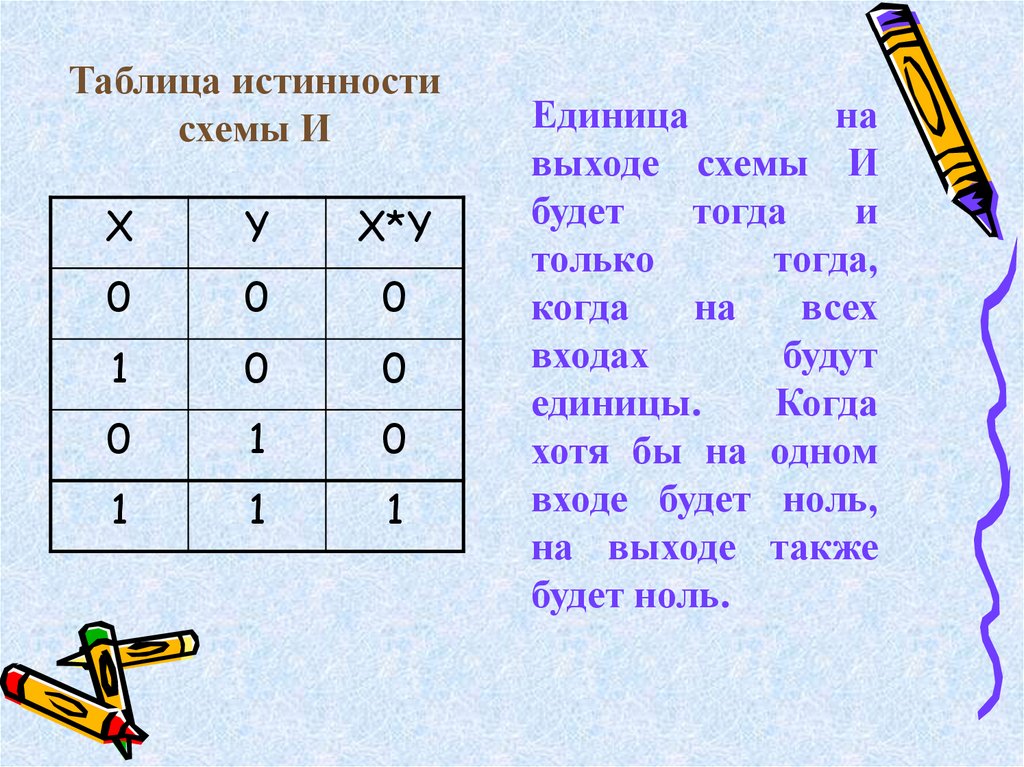 Таблица истинности для 4. Схема таблицы истинности. Единицы на выходе схемы и будет. Булева Алгебра тогда и только тогда. Таблица истинности где 4 единицы.