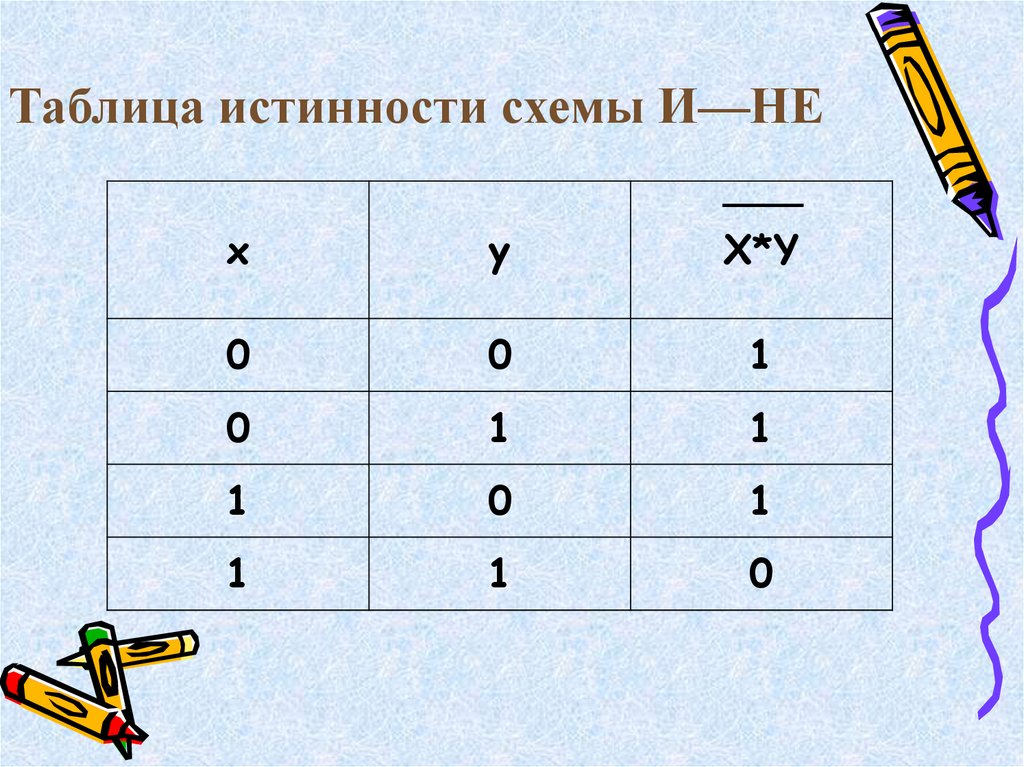 Таблица истинности по схеме