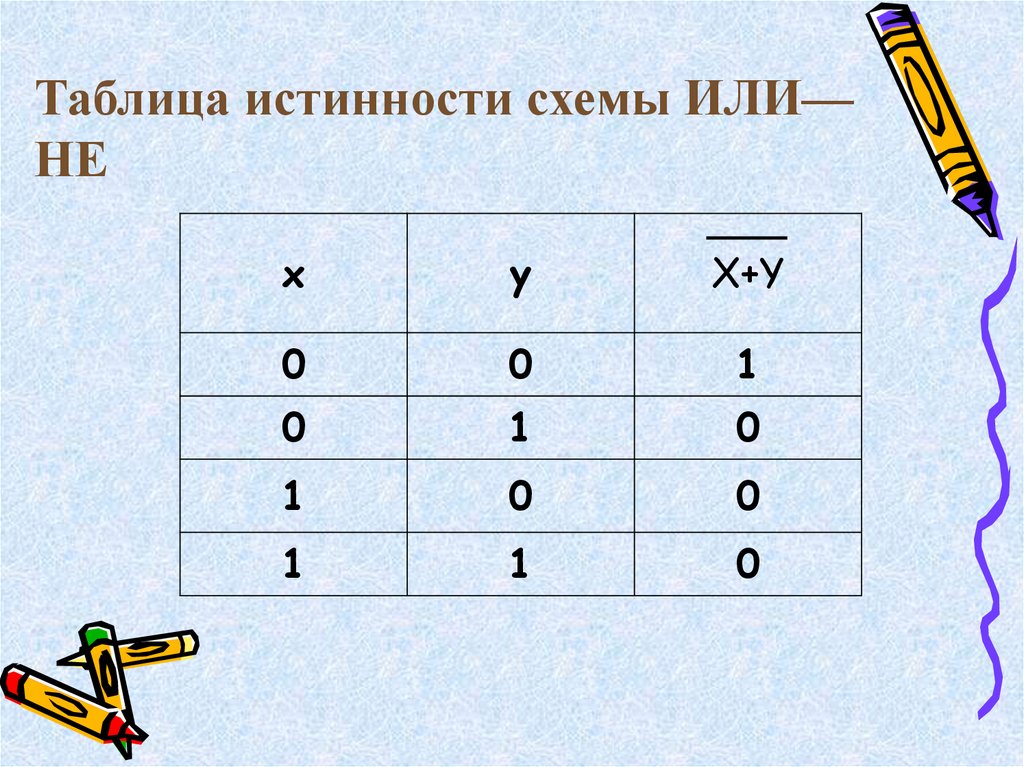 Таблица истинности c. Таблица истинности и ложности. Схема таблицы истинности. Схема и или не таблица истинности. Исключающее или таблица истинности.