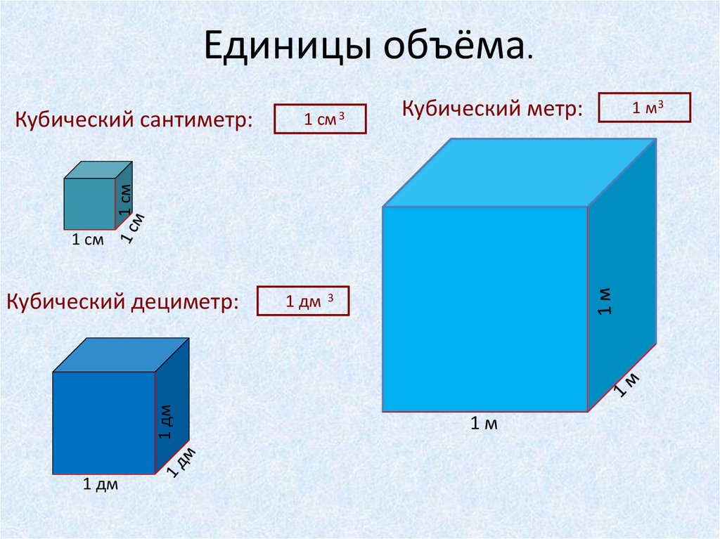 Куб дециметр 4. Единицы объема. Единицы объёма таблица. Кубические дециметры в кубические сантиметры. Картинки на тему объем.