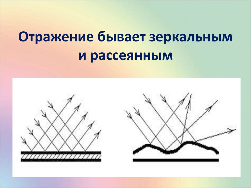 Рисунок отражения света физика