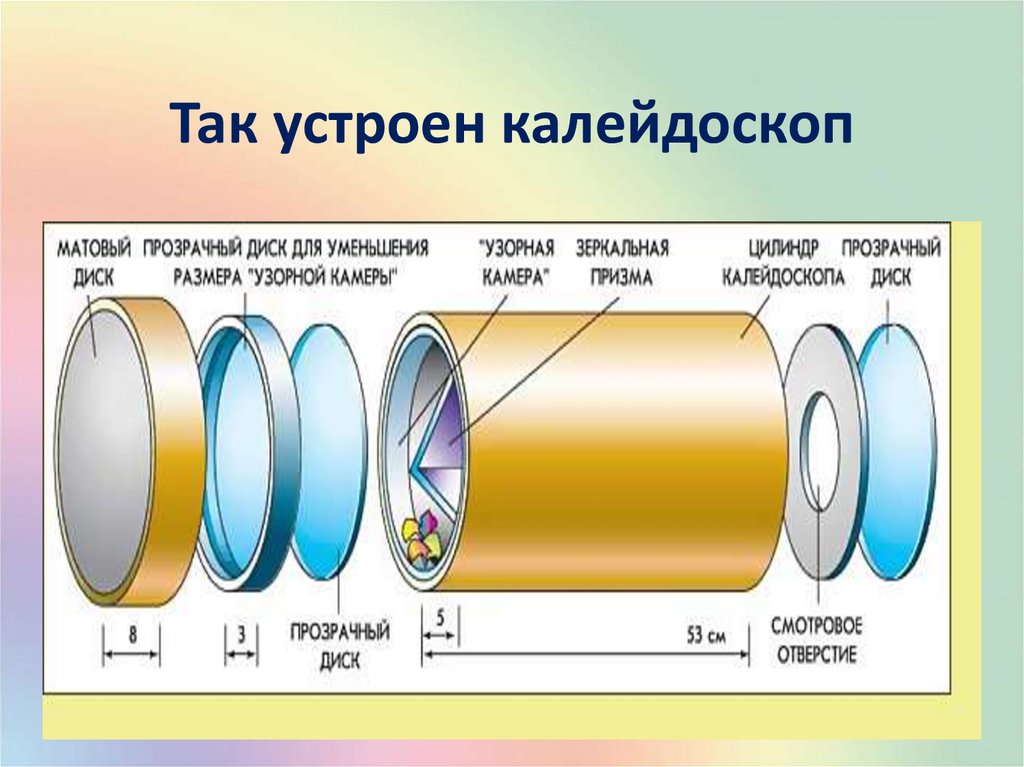 Покажи как устроены. Калейдоскоп принцип действия. Строение калейдоскопа. Оптическая схема калейдоскопа. Устройство и принцип работы калейдоскопа.