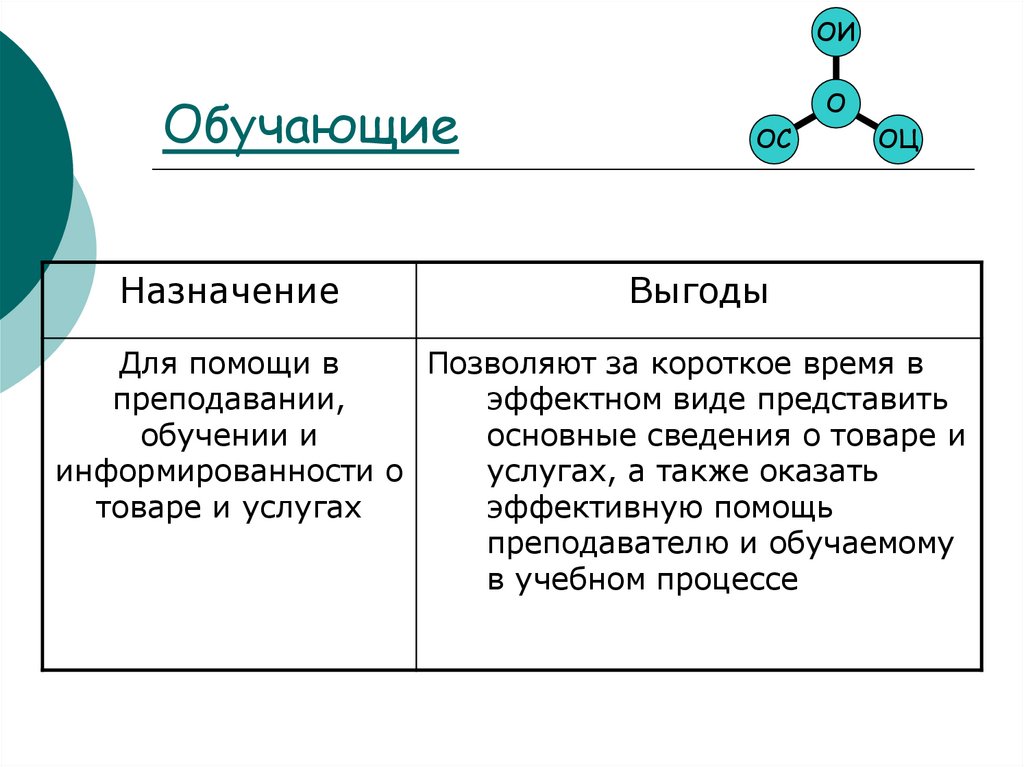 В основном представлены в виде