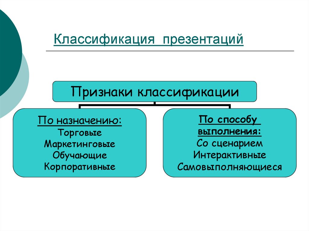 8 виды презентации. Классификация для презентации. Слайд с классификацией. Классификация презентаций по способу представления. Как делать классификацию.