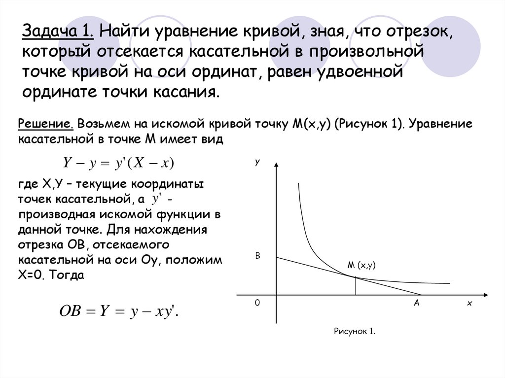 Кривизна в точке. Уравнение Кривой проходящей через точку. Уравнение произвольной Кривой. Уравнение касательной к Кривой в точке. Уравнение касательной к Кривой в точках пересечения.