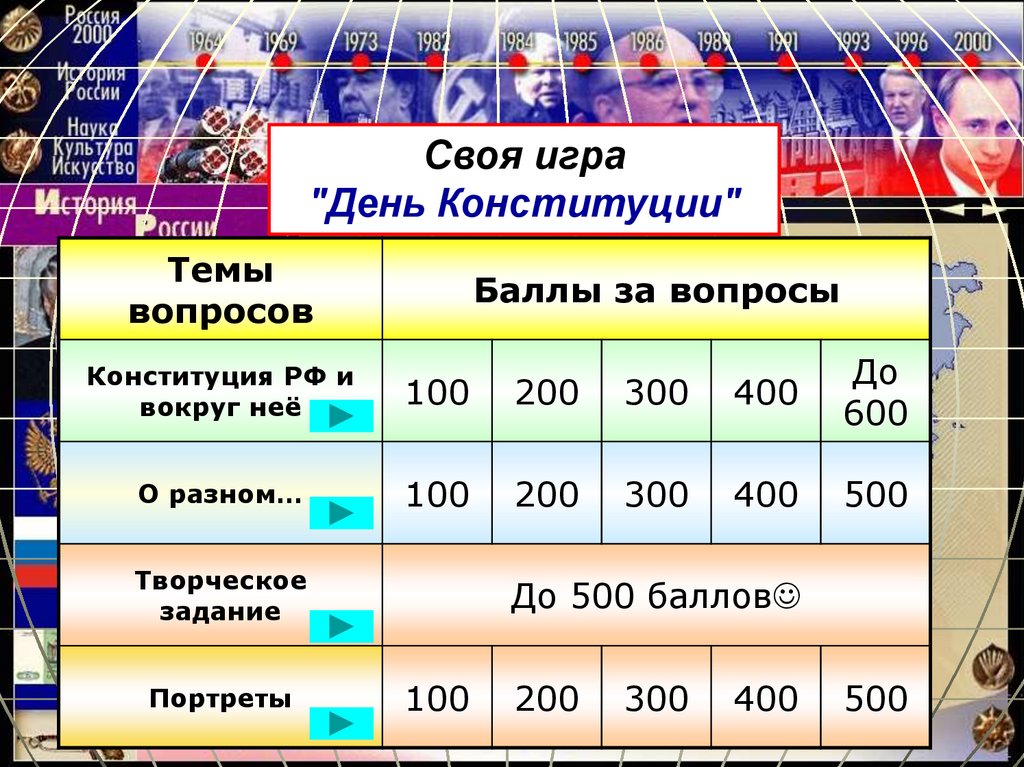 Россия в 19 в своя игра презентация