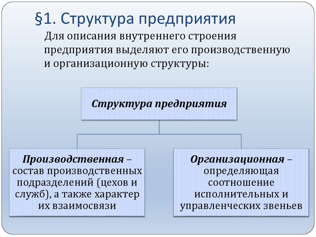 §1. Структура предприятия