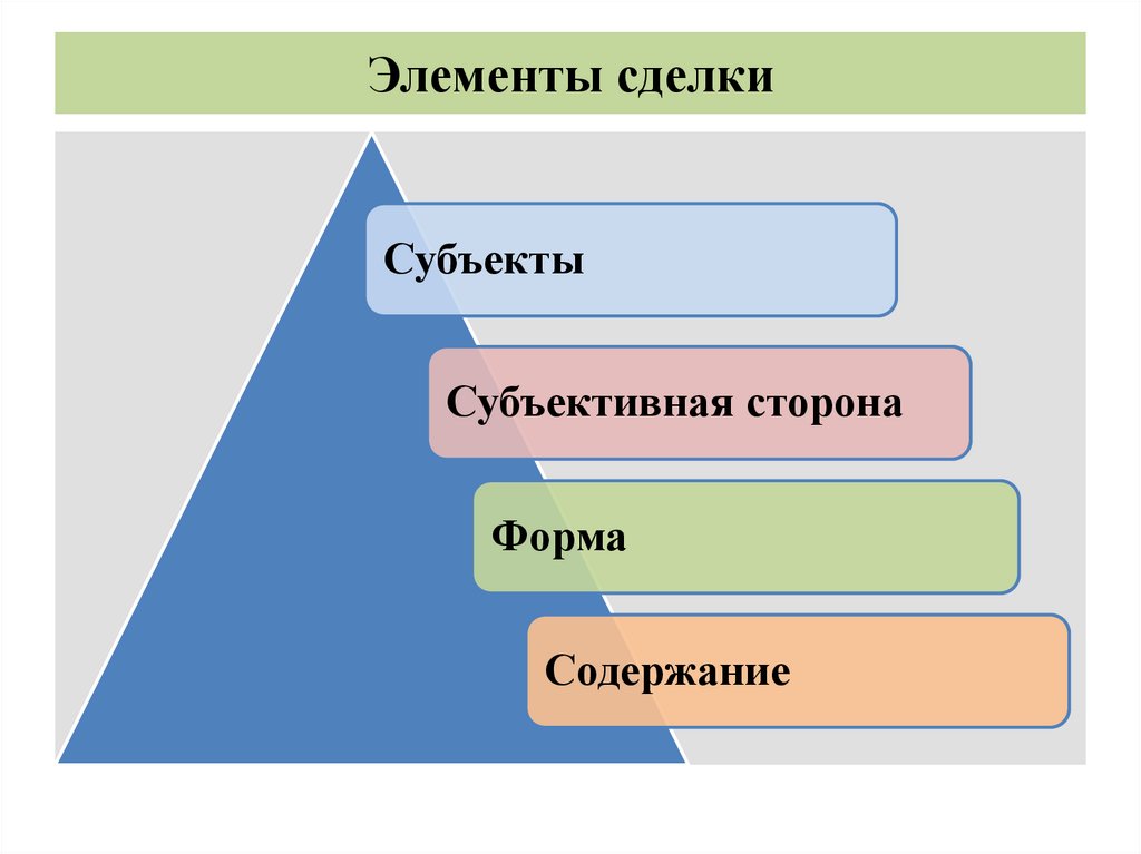 Презентация виды сделок