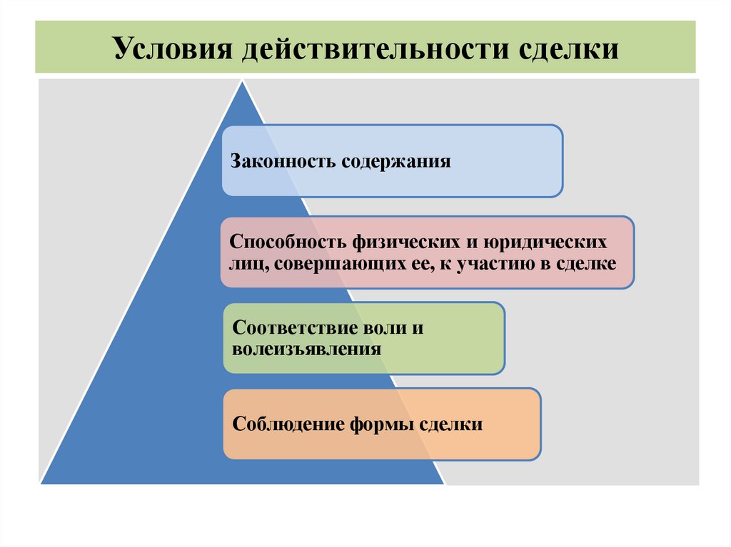 Элементы сделки в гражданском праве схема