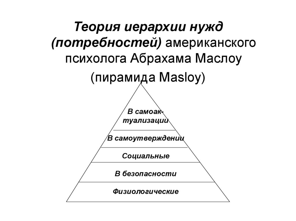 Группы потребностей. Теория иерархии. Группы потребностей человека. Пирамида потребностей человека по Маслоу. Назовите группы потребностей
