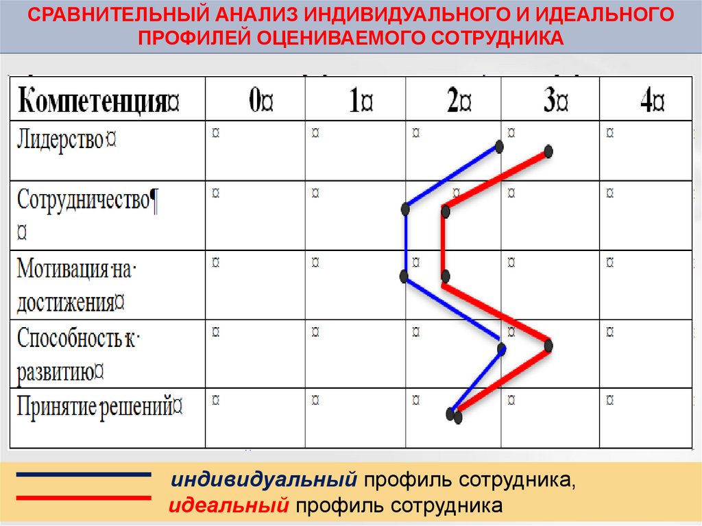 Профиль участника