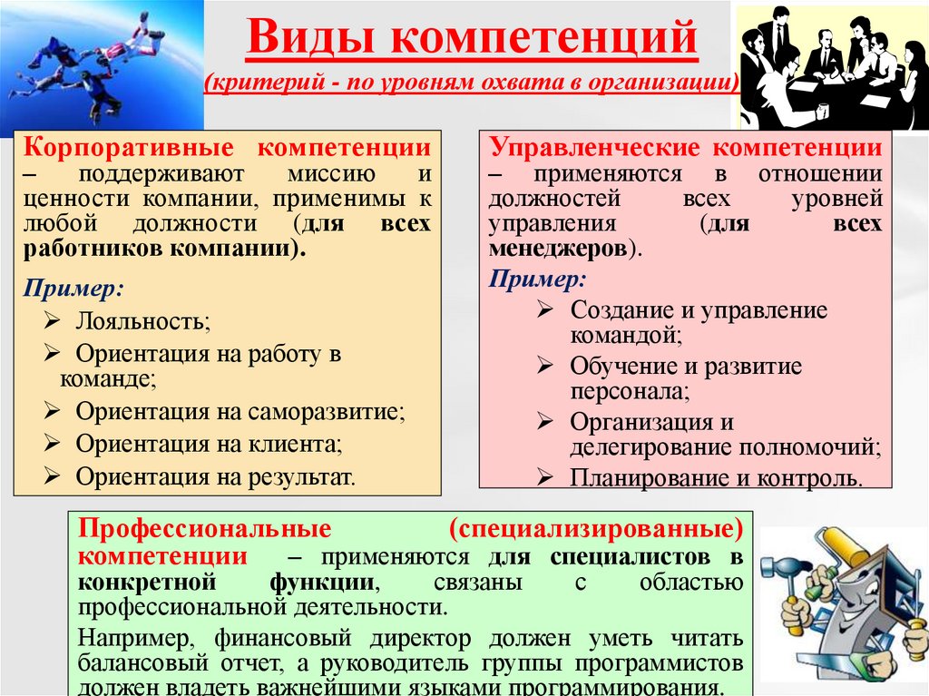 Виды компетенций. Компетентность критерий общественного мнения. Описание критериев компетентности ”ориентация на результат”.