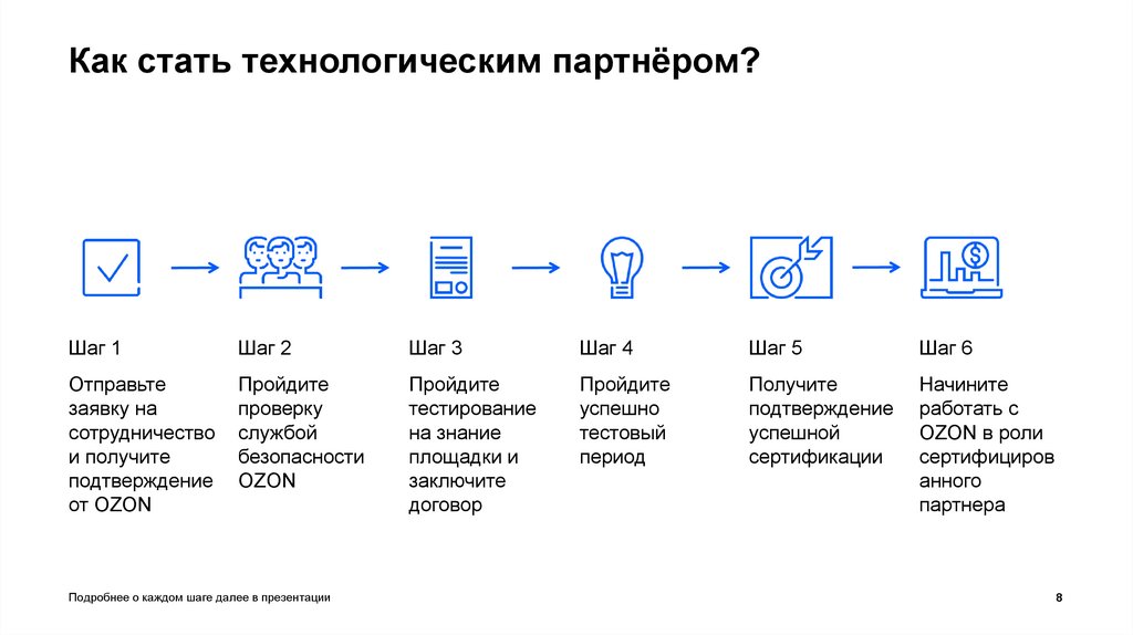 Ozon презентация о компании