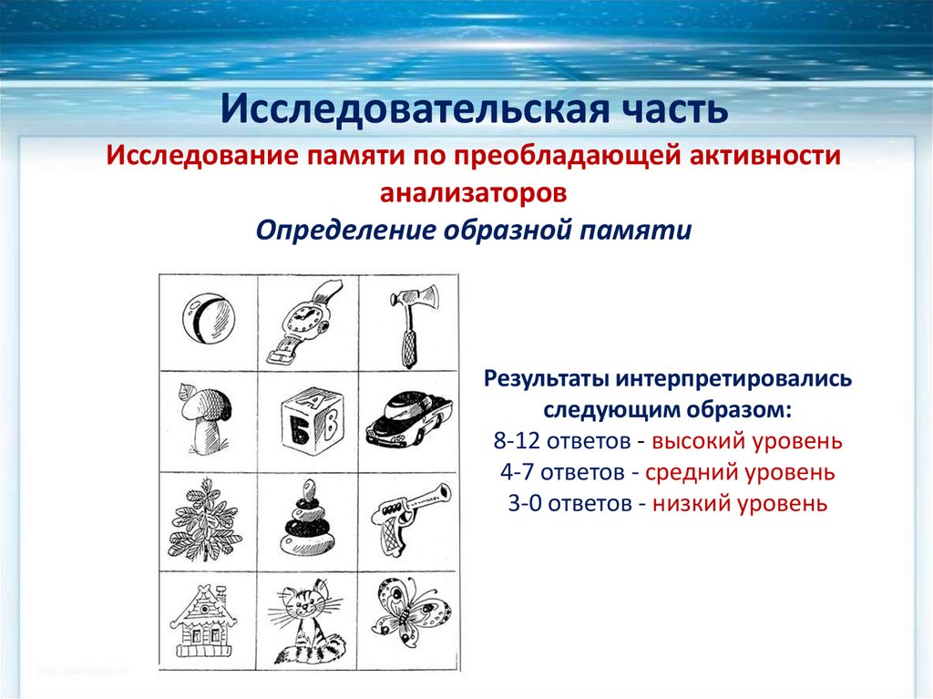 Образная память презентация