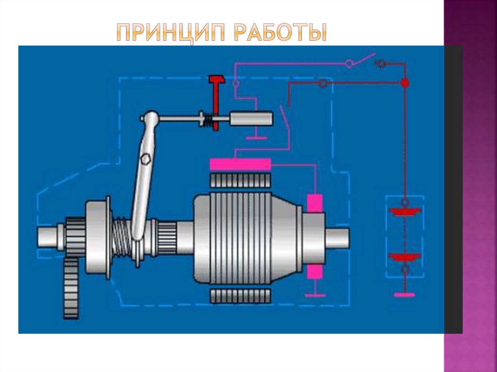 Принцип работы
