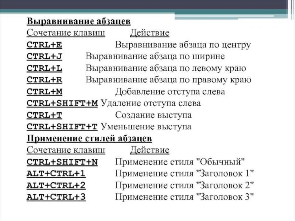 Выровнять по ширине клавиши. Выравнивание абзаца в html. Красная строка сочетание клавиш. Выравнивание абзаца по ширине. Красная строка комбинация клавиш.