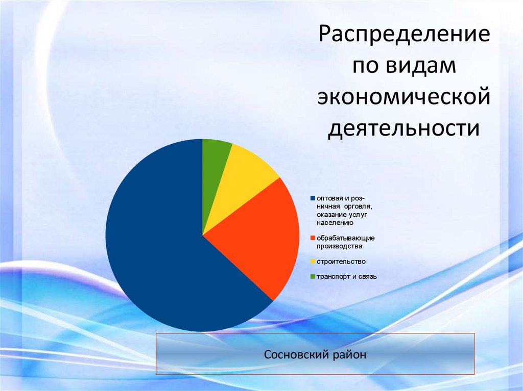 Распределение по видам экономической деятельности