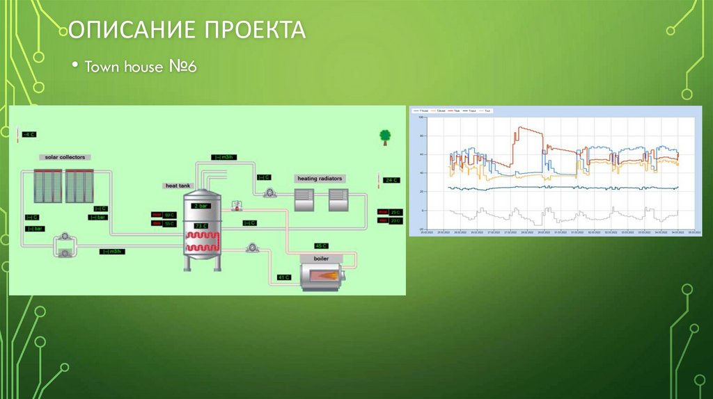 Описание проекта