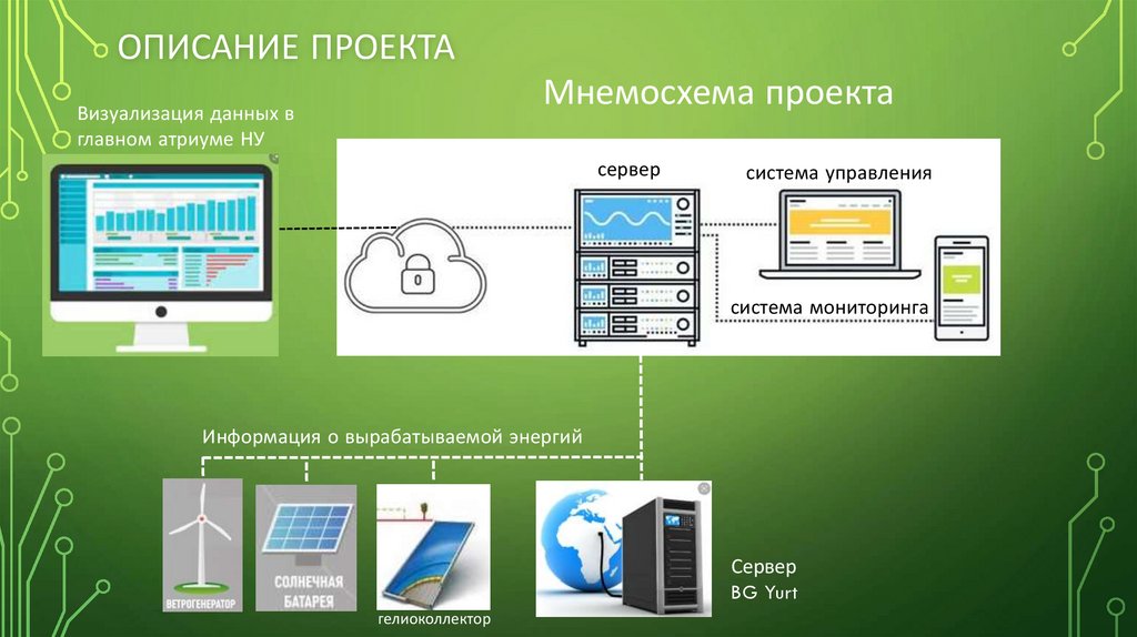 Описание проекта
