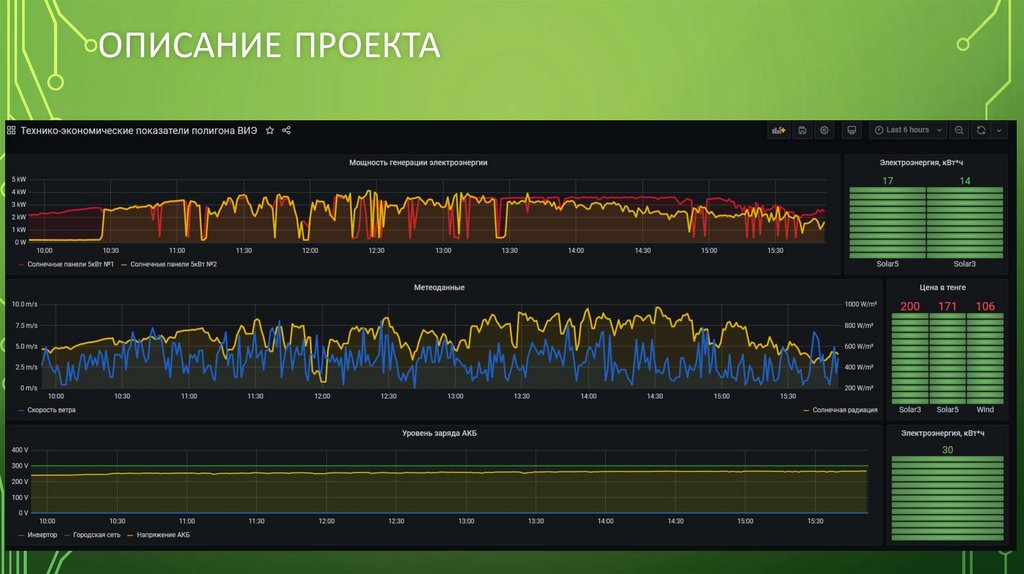 Описание проекта